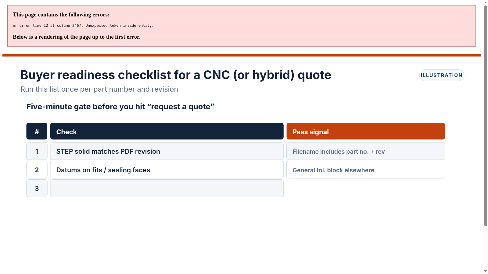 Buyer readiness checklist table covering STEP revision, datums, threads, material, finish, quantity and need date