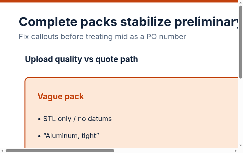 Vague versus checklist-complete CNC upload packs and resulting quote paths