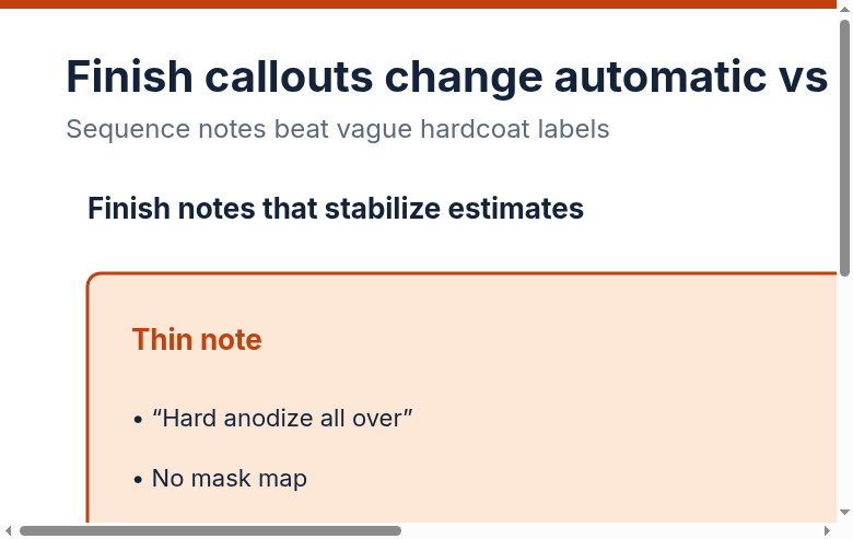 Thin hardcoat note versus quote-ready anodize block and resulting estimate path